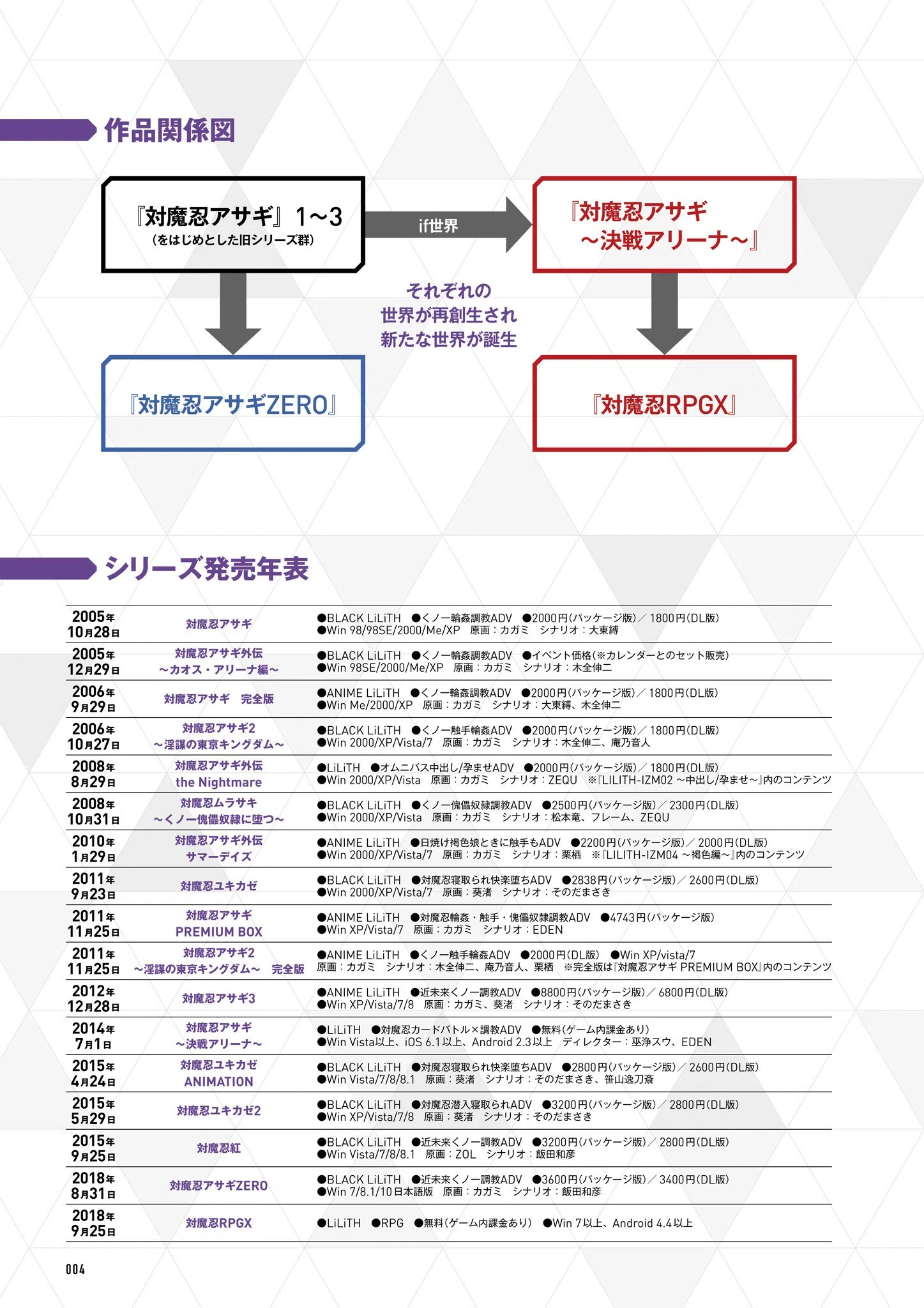 対魔忍 Saga 6ページ